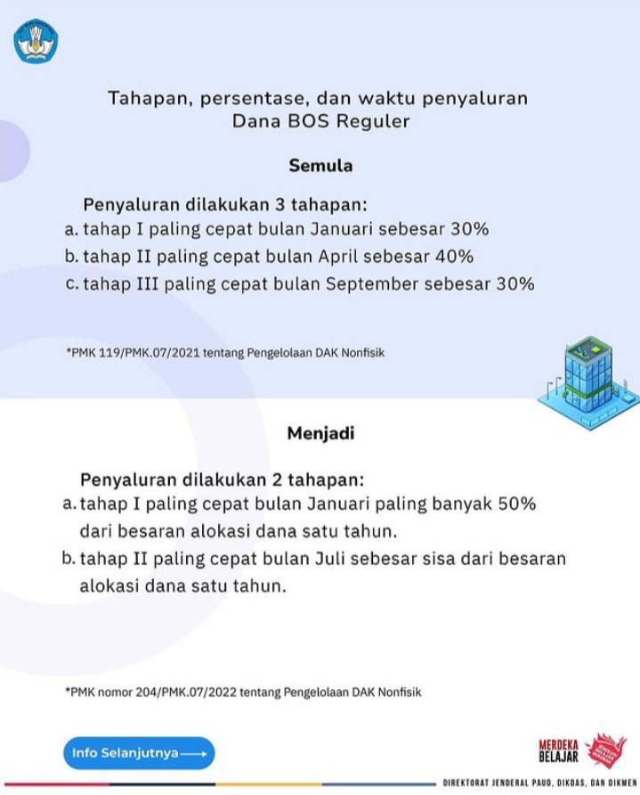 Bagaimana Tahapan Dan Penyaluran BOSP Di Tahun 2023 DIKBUD MUNA BARAT